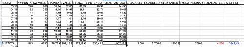 Nueva instalacin de autoconsumo conectada a red. Novato con muchas dudas.-2.jpg