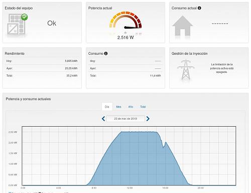 Inversor Sunny Boy 2.5 en una instalacin de 3.15KWp-potencia-generada-20190323.jpg