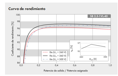 Nombre:  curva rendimiento.png
Visitas: 1414
Tamao: 27,8 KB