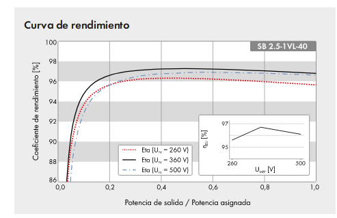 Nombre:  curva rendimiento.png
Visitas: 1080
Tamao: 27,8 KB