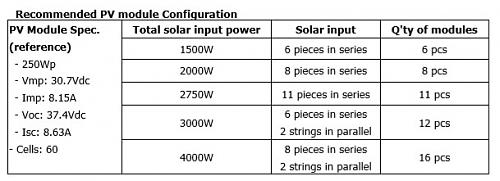 VOC menor que VMAX o VMP-recommended-pv-module-configuration.jpg