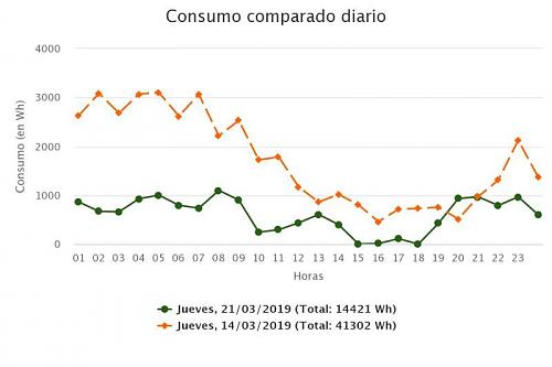 Nueva instalacin y muchas dudas-fotovoltaica-3-800.jpg