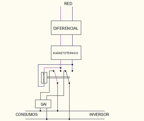 Curiosidad de funcionamiento como regula la corriente un inversor inyeccin 0 conectado a un enchufe de casa?-inverter.jpg