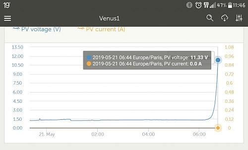 Produccin paneles solares de noche-capture-_2019-05-21-11-46-22.jpg