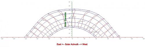 Otro proyecto ms de FV, cataln pero lento-begues-solar-chart.jpg