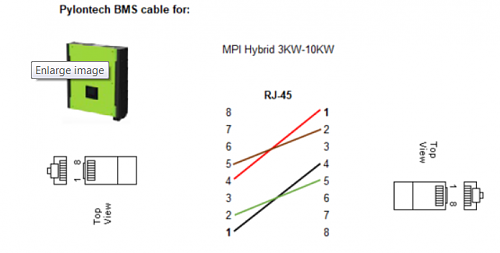 INVERSOR MPP SOLAR  MPI 5 KW  +  LITIO-cablenegropylontechmpi5kw.png