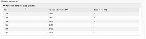 Nueva Instalacin conectada a red con SMA SunnyBoy - Muchas dudas y algunos problemas-screen-shot-2019-08-08-17.52.36.jpg