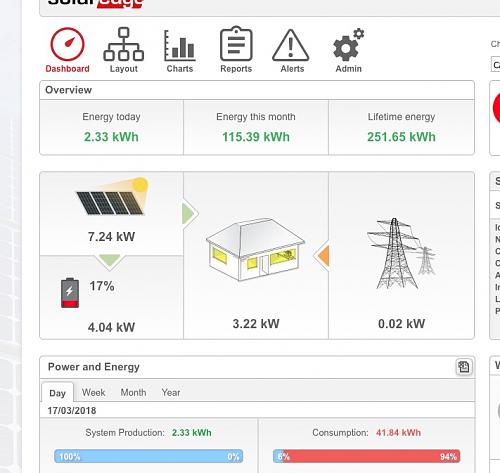 Nueva instalacin de autoconsumo conectada a red. Novato con muchas dudas.-c206eb62-27b7-4d8e-9424-619418c0c376.jpg