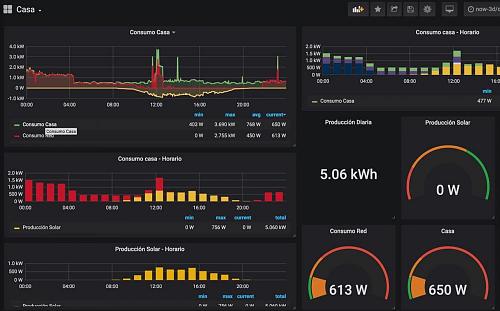 Nueva Instalacin conectada a red con SMA SunnyBoy - Muchas dudas y algunos problemas-photo_2019-08-13-23.56.41.jpg