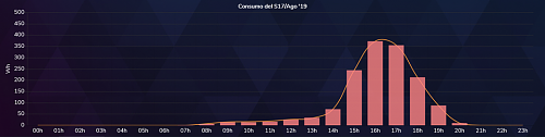 Instalacin 4 placas 220w de apoyo con conexin a red.-generacion20190817.png