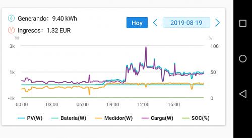 Nueva instalacin de autoconsumo conectada a red. Novato con muchas dudas.-img_20190819_175841.jpg