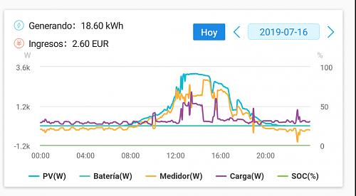 Nueva instalacin de autoconsumo conectada a red. Novato con muchas dudas.-img_20190819_192738.jpg