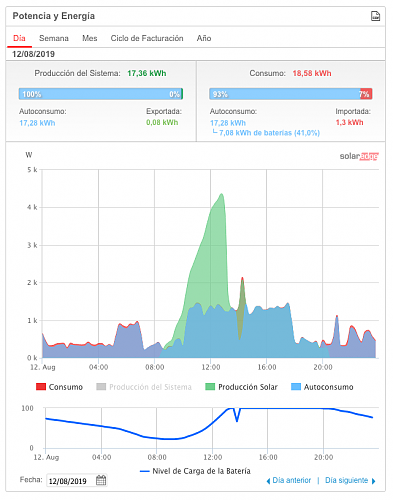 Nueva instalacin de autoconsumo conectada a red. Novato con muchas dudas.-captura-pantalla-2019-08-19-las-20.05.21.png