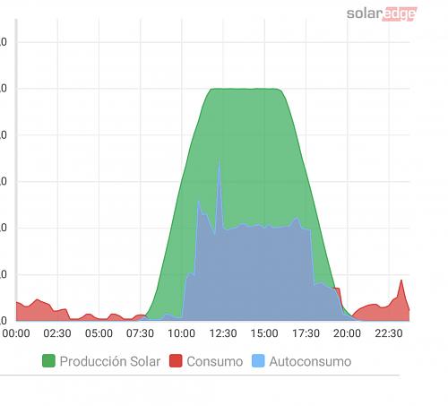 Nueva instalacin de autoconsumo conectada a red. Novato con muchas dudas.-captura-pantalla-2019-10-08-las-21.42.04.jpg