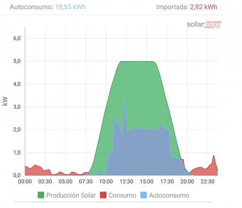 Nueva instalacin de autoconsumo conectada a red. Novato con muchas dudas.-captura-pantalla-2019-10-08-las-21.43.49.jpg