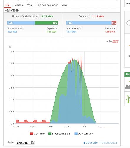 Nueva instalacin de autoconsumo conectada a red. Novato con muchas dudas.-captura-pantalla-2019-10-08-las-19.14.48.jpg