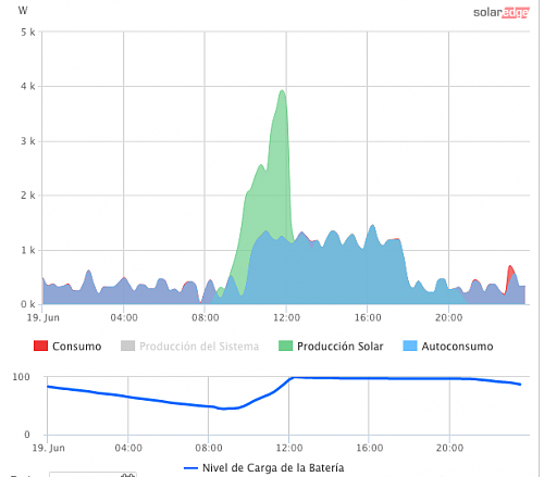 Nueva instalacin de autoconsumo conectada a red. Novato con muchas dudas.-1.png