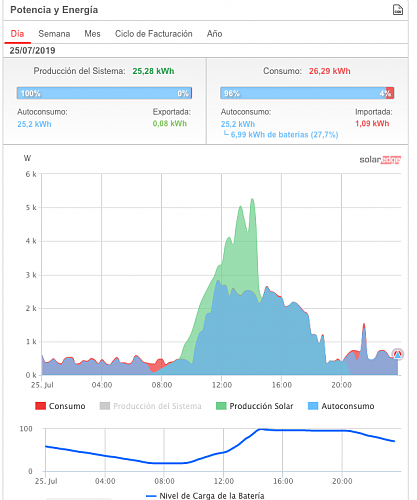 Nueva instalacin de autoconsumo conectada a red. Novato con muchas dudas.-2.png