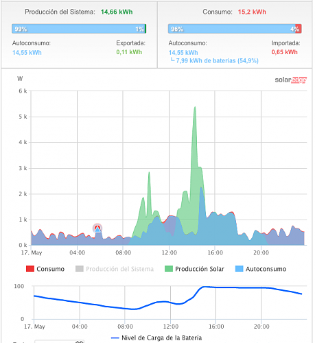 Nueva instalacin de autoconsumo conectada a red. Novato con muchas dudas.-3.png