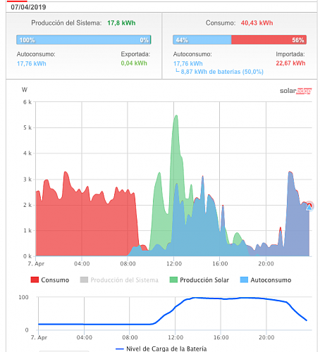 Nueva instalacin de autoconsumo conectada a red. Novato con muchas dudas.-4.png