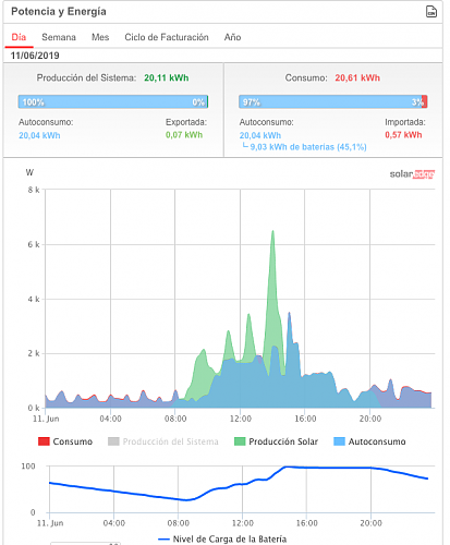 Nueva instalacin de autoconsumo conectada a red. Novato con muchas dudas.-5.png