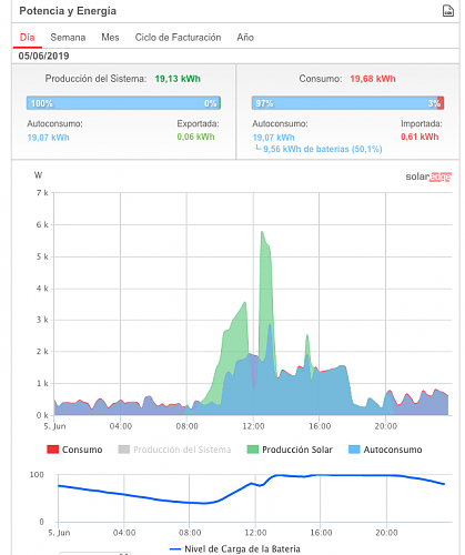 Nueva instalacin de autoconsumo conectada a red. Novato con muchas dudas.-captura-pantalla-2019-10-13-las-12.45.42.png