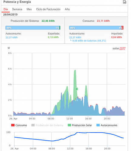 Nueva instalacin de autoconsumo conectada a red. Novato con muchas dudas.-captura-pantalla-2019-10-13-las-12.47.56.png