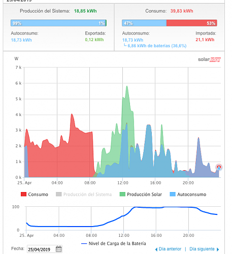 Nueva instalacin de autoconsumo conectada a red. Novato con muchas dudas.-captura-pantalla-2019-10-13-las-12.48.22.png