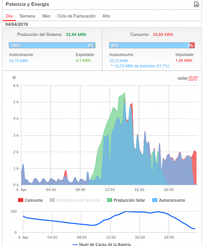 Nueva instalacin de autoconsumo conectada a red. Novato con muchas dudas.-captura-pantalla-2019-10-13-las-12.50.39.png