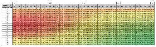 Anlisis de la produccin anual mediante PVGIS-01_tabla_2.jpg