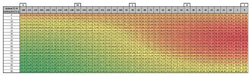 Anlisis de la produccin anual mediante PVGIS-01_tabla_1.jpg