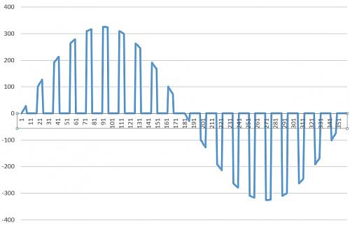 Derivador de excedentes para Solax X1 Boost Wifi v1-forma-onda-33-ciento.jpg