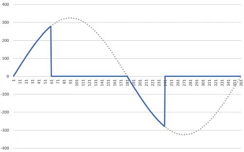 Derivador de excedentes para Solax X1 Boost Wifi v1-forma-onda-33-ciento_2.jpg