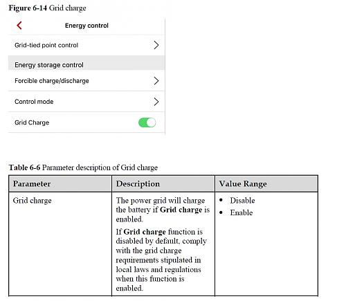 Configurar inversor Huawei SUN2000L-4KTL-chargue-grid.jpg