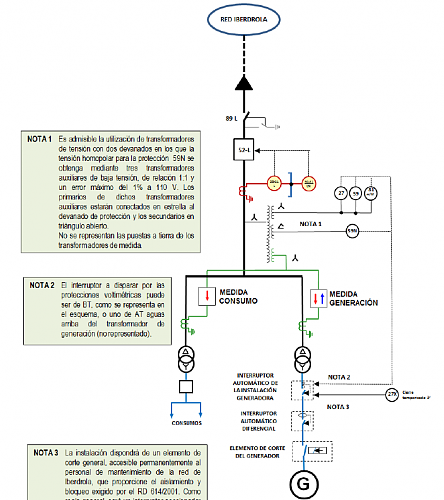 Esquema conexin instalacin autoconsumo >1kV-iberdrola.png