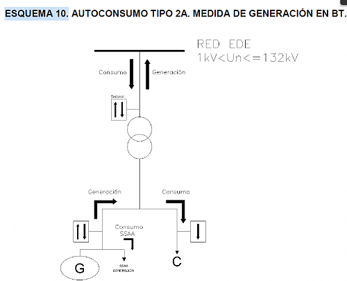 Esquema conexin instalacin autoconsumo >1kV-endesa1.png