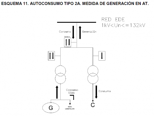 Esquema conexin instalacin autoconsumo >1kV-endesa2.png