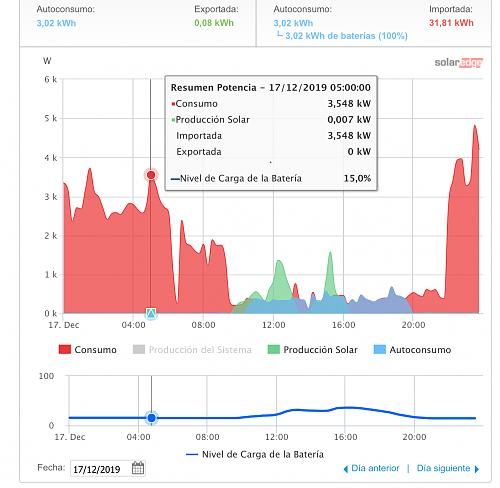 Nueva instalacin de autoconsumo conectada a red. Novato con muchas dudas.-captura-pantalla-2019-12-20-las-10.58.14.jpg