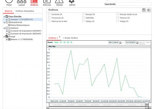 Nueva instalacin de autoconsumo conectada a red. Novato con muchas dudas.-captura-pantalla-2019-12-20-las-10.45.00.jpg