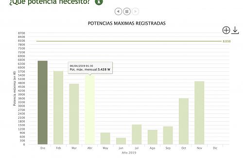 Nueva instalacin de autoconsumo conectada a red. Novato con muchas dudas.-1.jpg