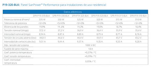 Optimizador Solaredge para SunPower P19 325W-captura-pantalla-2020-01-17-las-17.26.22.jpg