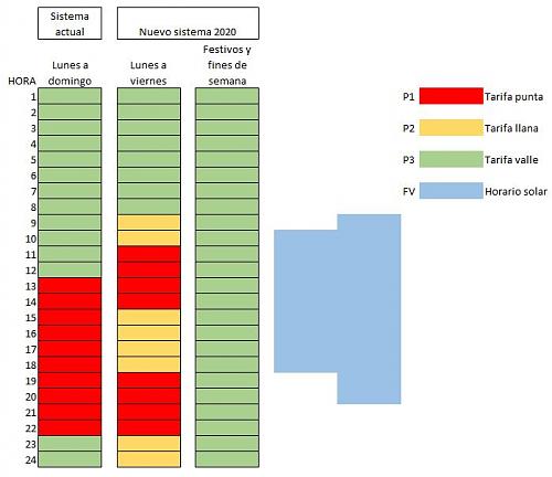 Nueva instalacin de autoconsumo conectada a red. Novato con muchas dudas.-fv-relacion-la-nueva-tarifa-electrica.jpg
