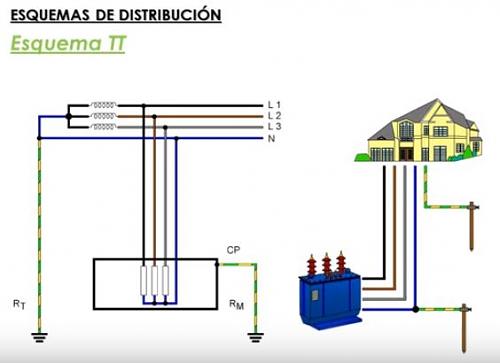 Configuracin hbrido en paralelo.-tierras-tt.jpg