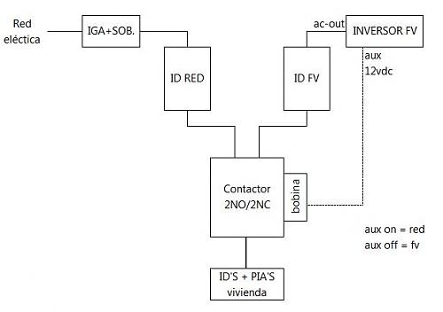 Compaginar Red elctrica con FV de aislada.-esquema-contactor.jpg