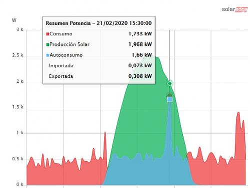 Autoconsumo trifsico en sistema domstico desequilibrado-solaredge2.jpg