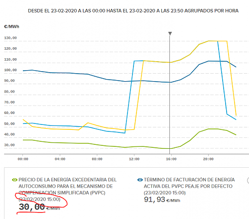 Nueva instalacin de autoconsumo FV en Granada-captura.png