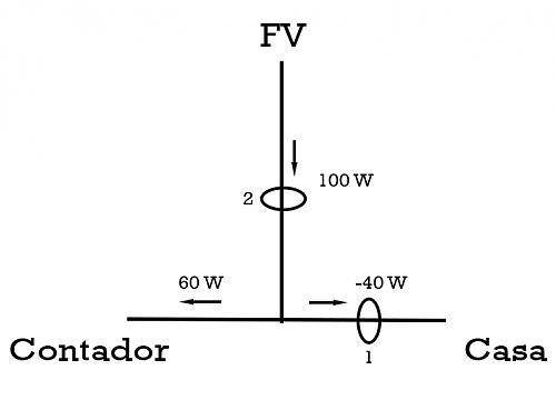 Shelly 3EM: Medidor de energa y simple gestor de excedentes-pinzas1.png