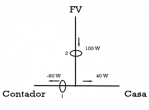 Shelly 3EM: Medidor de energa y simple gestor de excedentes-pinzas2.png