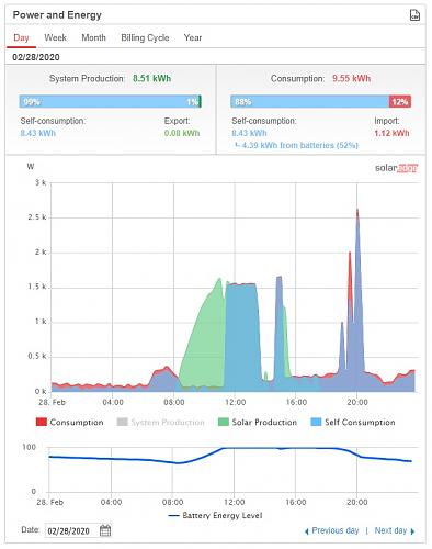 Nueva instalacin de autoconsumo conectada a red. Novato con muchas dudas.-consumo-residual.jpg