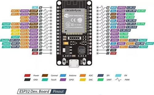 Derivador universal consistente en un meter y un triac controlados ambos por ESP32-01-pinout-esp32.jpg